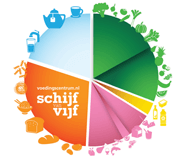 Gezonde voeding De Schijf van Vijf