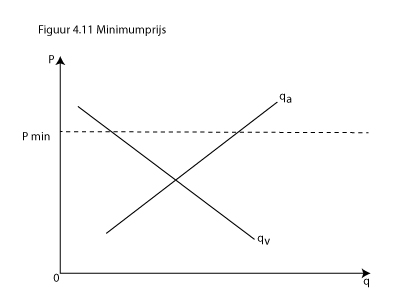 SPD figuur def4.11