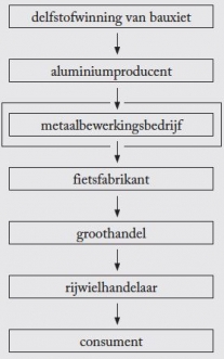 MBA voorbeeld 6