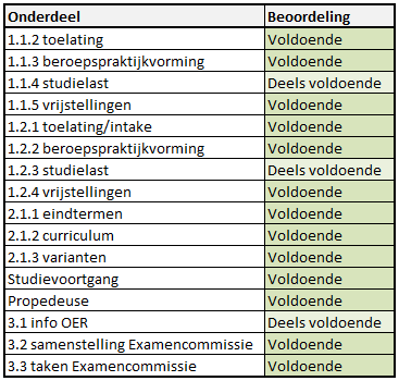 NTI-beoordeling-onderwijsinspectie