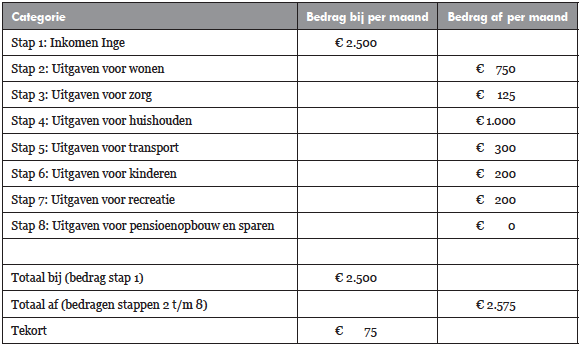 budgetcoach